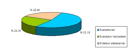 Grafikoa